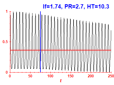 Survival probability